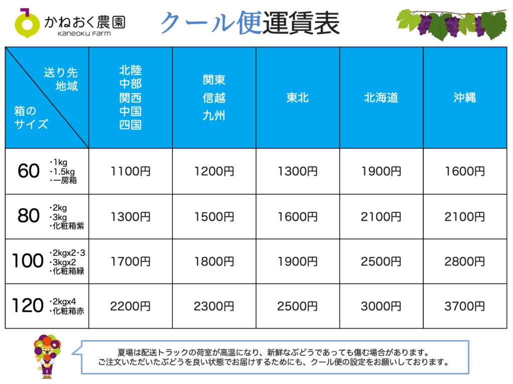 1432, 1432, 送料表　かねおく農園, e19ff4bb79b610e10bb60ed4ffde4475.png, 249922, https://budou-o.com/wp-content/uploads/2024/07/e19ff4bb79b610e10bb60ed4ffde4475.png, https://budou-o.com/taste/order/%e3%82%b9%e3%82%af%e3%83%aa%e3%83%bc%e3%83%b3%e3%82%b7%e3%83%a7%e3%83%83%e3%83%88-2024-07-26-21-57-15/, 送料表　かねおく農園, 2, , 送料表　かねおく農園, %e3%82%b9%e3%82%af%e3%83%aa%e3%83%bc%e3%83%b3%e3%82%b7%e3%83%a7%e3%83%83%e3%83%88-2024-07-26-21-57-15, inherit, 345, 2024-07-26 12:58:52, 2024-07-26 12:59:23, 0, image/png, image, png, https://budou-o.com/wp-includes/images/media/default.png, 1294, 970, Array