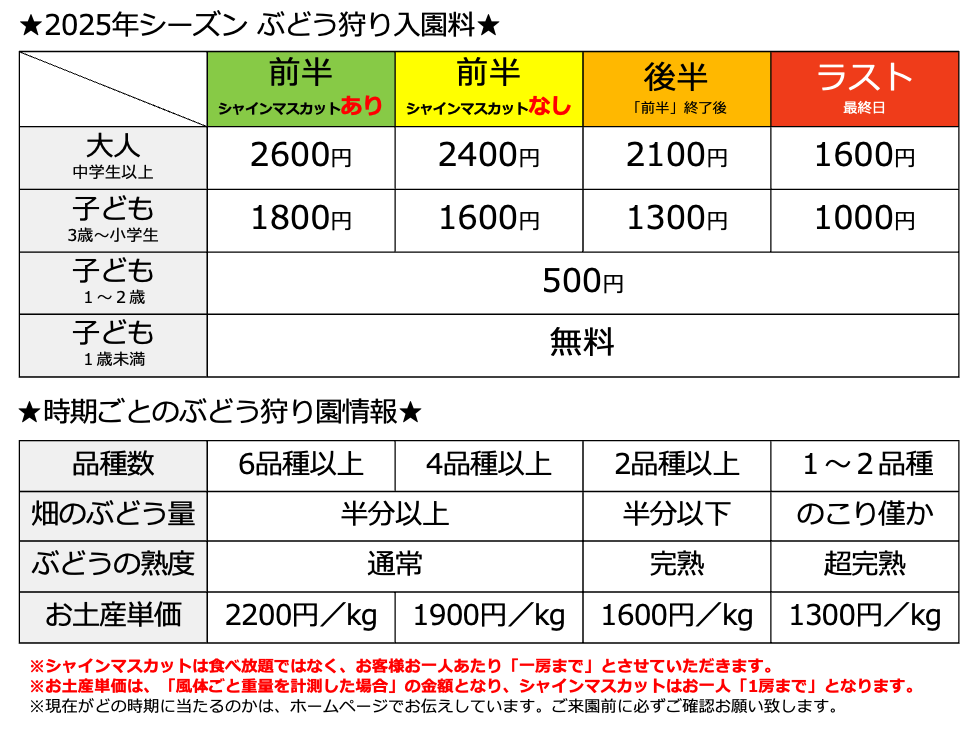 1691, 1691, ぶどう狩り料金表2025, 5dc72edd4182b6c37c3f9b16d216f794.png, 160687, https://budou-o.com/wp-content/uploads/2024/10/5dc72edd4182b6c37c3f9b16d216f794.png, https://budou-o.com/taste/picking/%e3%82%b9%e3%82%af%e3%83%aa%e3%83%bc%e3%83%b3%e3%82%b7%e3%83%a7%e3%83%83%e3%83%88-2024-10-27-7-49-29/, ぶどう狩り料金表2025, 2, , ぶどう狩り料金表2025, %e3%82%b9%e3%82%af%e3%83%aa%e3%83%bc%e3%83%b3%e3%82%b7%e3%83%a7%e3%83%83%e3%83%88-2024-10-27-7-49-29, inherit, 596, 2024-10-26 22:49:41, 2024-10-26 22:50:01, 0, image/png, image, png, https://budou-o.com/wp-includes/images/media/default.png, 978, 732, Array